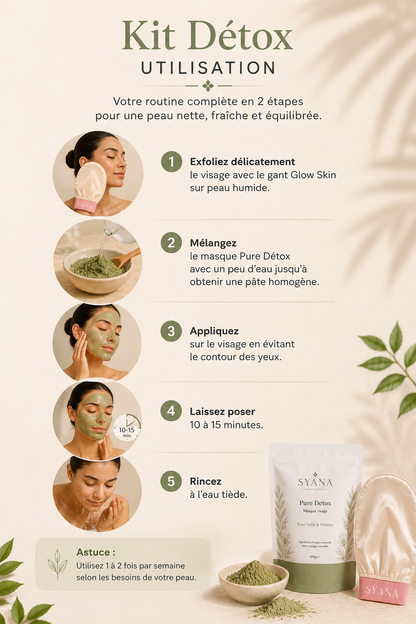 Kit Détox - Purifiant & Anti- Imperfections